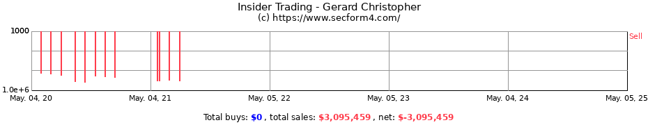 Insider Trading Transactions for Gerard Christopher