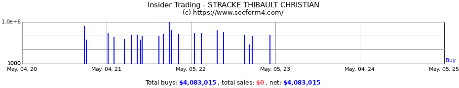 Insider Trading Transactions for STRACKE THIBAULT CHRISTIAN
