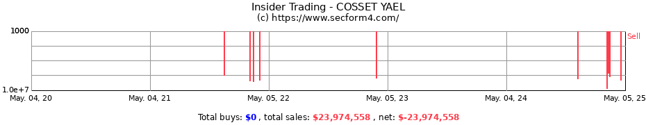 Insider Trading Transactions for COSSET YAEL