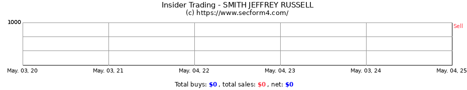Insider Trading Transactions for SMITH JEFFREY RUSSELL