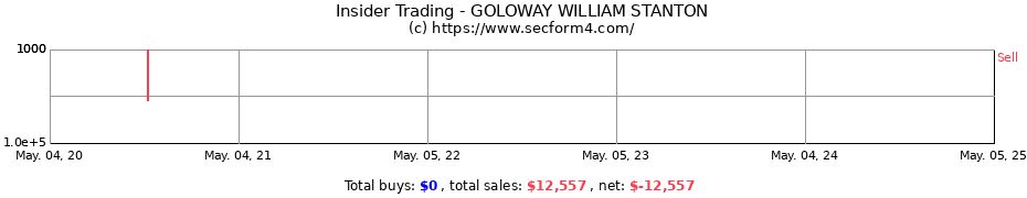 Insider Trading Transactions for GOLOWAY WILLIAM STANTON