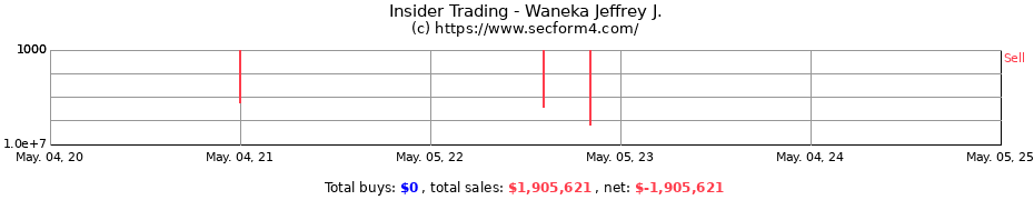 Insider Trading Transactions for Waneka Jeffrey J.