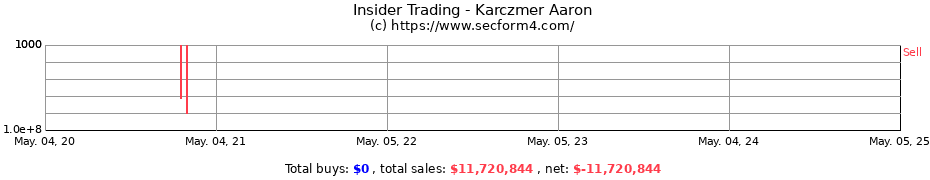 Insider Trading Transactions for Karczmer Aaron