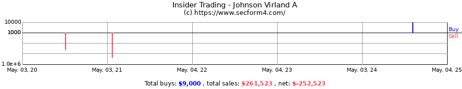 Insider Trading Transactions for Johnson Virland A