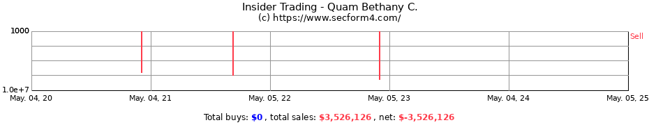 Insider Trading Transactions for Quam Bethany C.