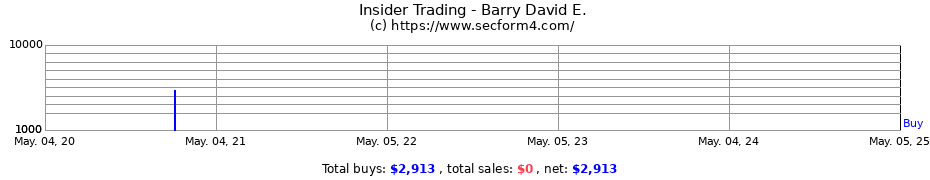 Insider Trading Transactions for Barry David E.