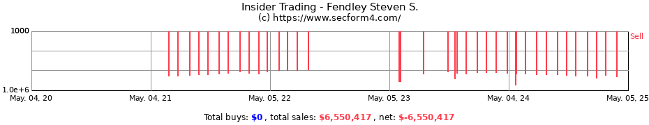 Insider Trading Transactions for Fendley Steven S.