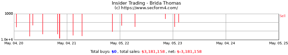Insider Trading Transactions for Brida Thomas
