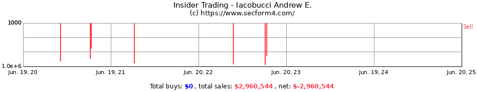 Insider Trading Transactions for Iacobucci Andrew E.
