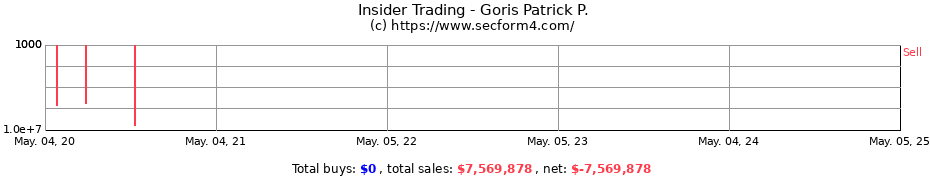 Insider Trading Transactions for Goris Patrick P.