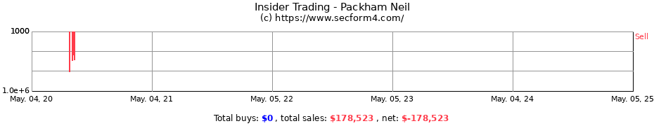 Insider Trading Transactions for Packham Neil