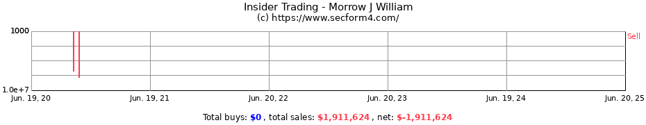 Insider Trading Transactions for Morrow J William