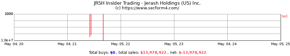 Insider Trading Transactions for Jerash Holdings (US) Inc.