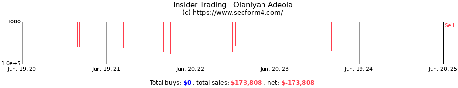 Insider Trading Transactions for Olaniyan Adeola