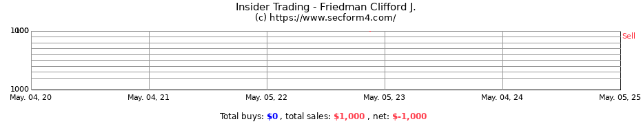 Insider Trading Transactions for Friedman Clifford J.