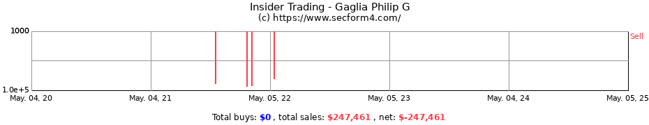 Insider Trading Transactions for Gaglia Philip G