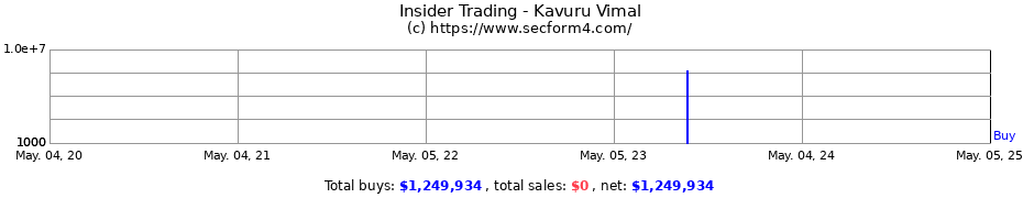 Insider Trading Transactions for Kavuru Vimal