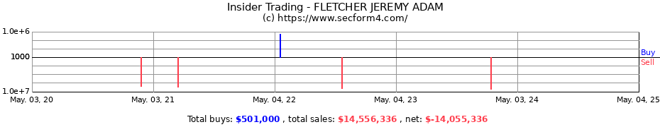 Insider Trading Transactions for FLETCHER JEREMY ADAM