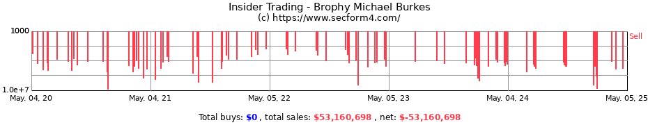 Insider Trading Transactions for Brophy Michael Burkes