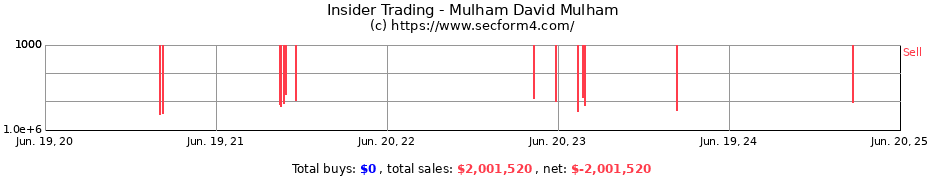 Insider Trading Transactions for Mulham David Mulham
