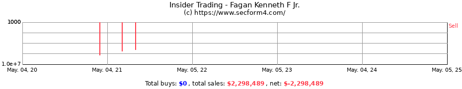 Insider Trading Transactions for Fagan Kenneth F Jr.