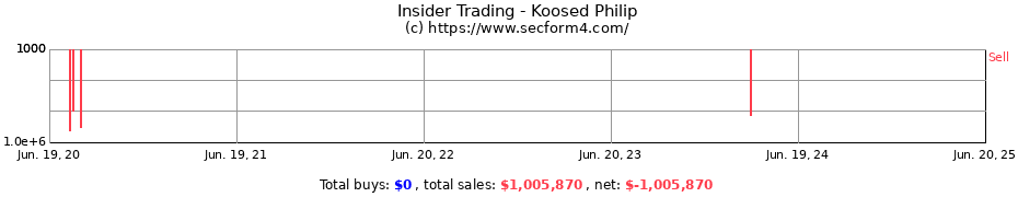 Insider Trading Transactions for Koosed Philip
