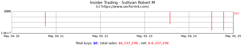Insider Trading Transactions for Sullivan Robert M