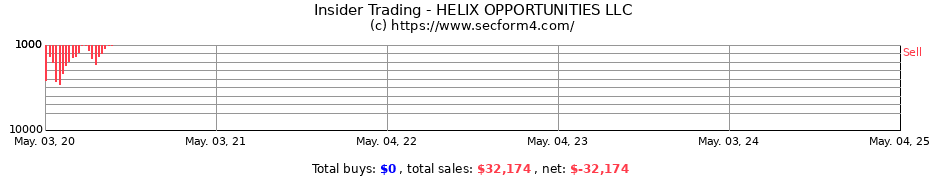 Insider Trading Transactions for HELIX OPPORTUNITIES LLC