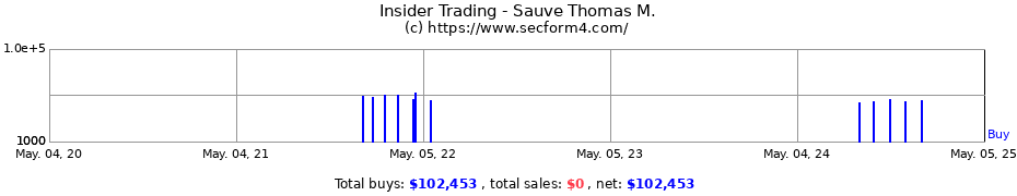 Insider Trading Transactions for Sauve Thomas M.