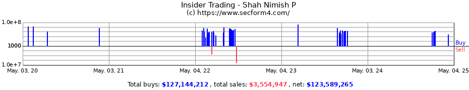 Insider Trading Transactions for Shah Nimish P
