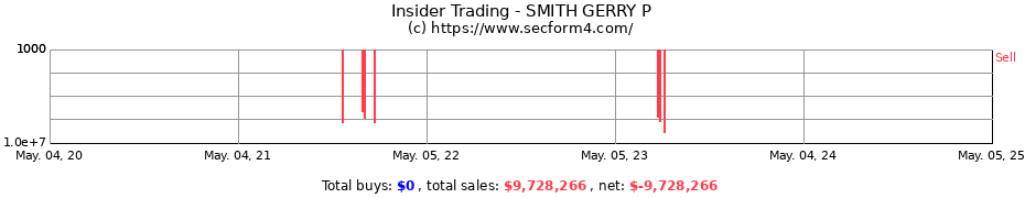 Insider Trading Transactions for SMITH GERRY P
