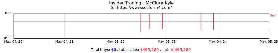 Insider Trading Transactions for McClure Kyle