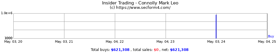Insider Trading Transactions for Connolly Mark Leo