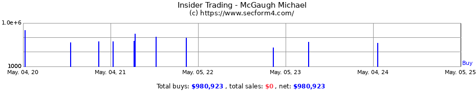 Insider Trading Transactions for McGaugh Michael