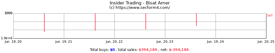 Insider Trading Transactions for Bisat Amer