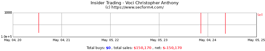 Insider Trading Transactions for Voci Christopher Anthony