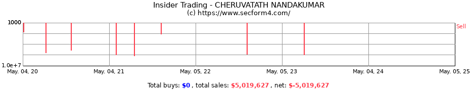 Insider Trading Transactions for CHERUVATATH NANDAKUMAR