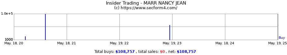 Insider Trading Transactions for MARR NANCY JEAN