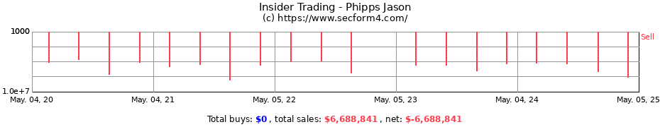 Insider Trading Transactions for Phipps Jason