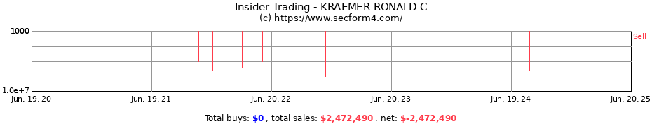 Insider Trading Transactions for KRAEMER RONALD C