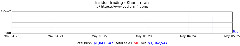 Insider Trading Transactions for Khan Imran