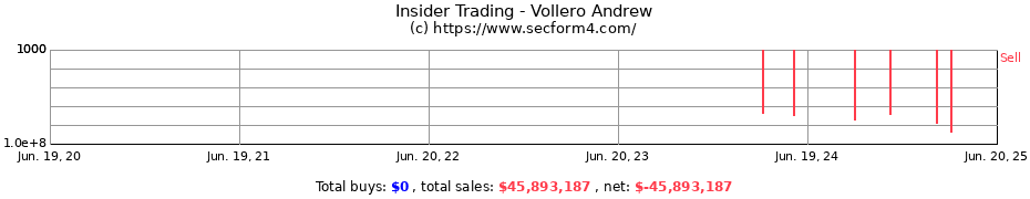 Insider Trading Transactions for Vollero Andrew