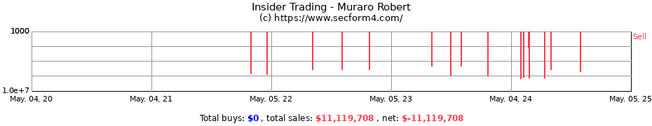 Insider Trading Transactions for Muraro Robert