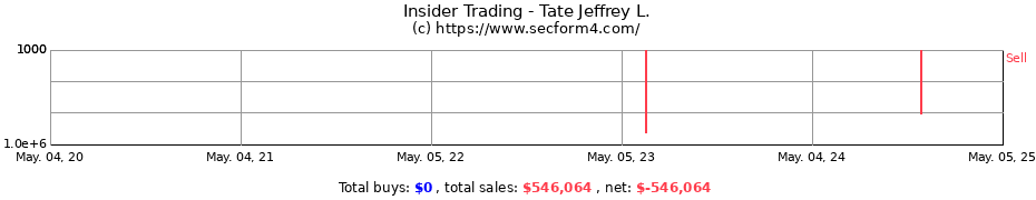 Insider Trading Transactions for Tate Jeffrey L.