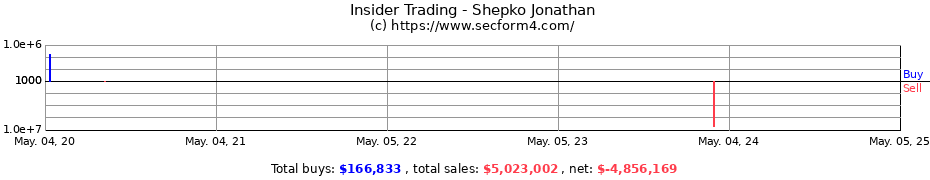 Insider Trading Transactions for Shepko Jonathan