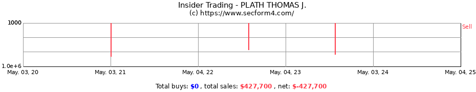 Insider Trading Transactions for PLATH THOMAS J.