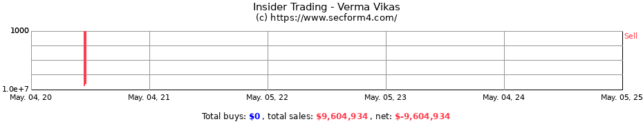 Insider Trading Transactions for Verma Vikas