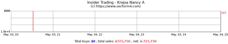 Insider Trading Transactions for Krejsa Nancy A