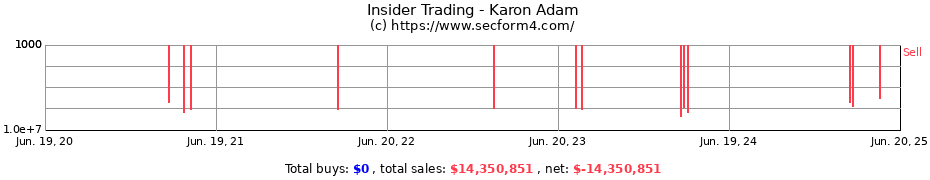 Insider Trading Transactions for Karon Adam