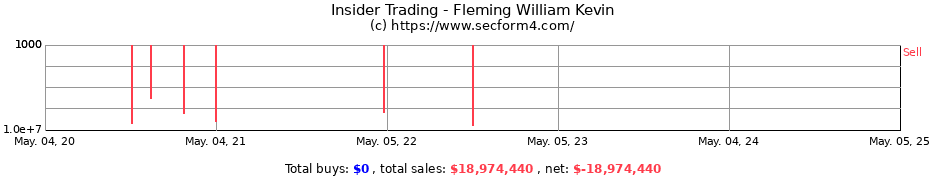 Insider Trading Transactions for Fleming William Kevin